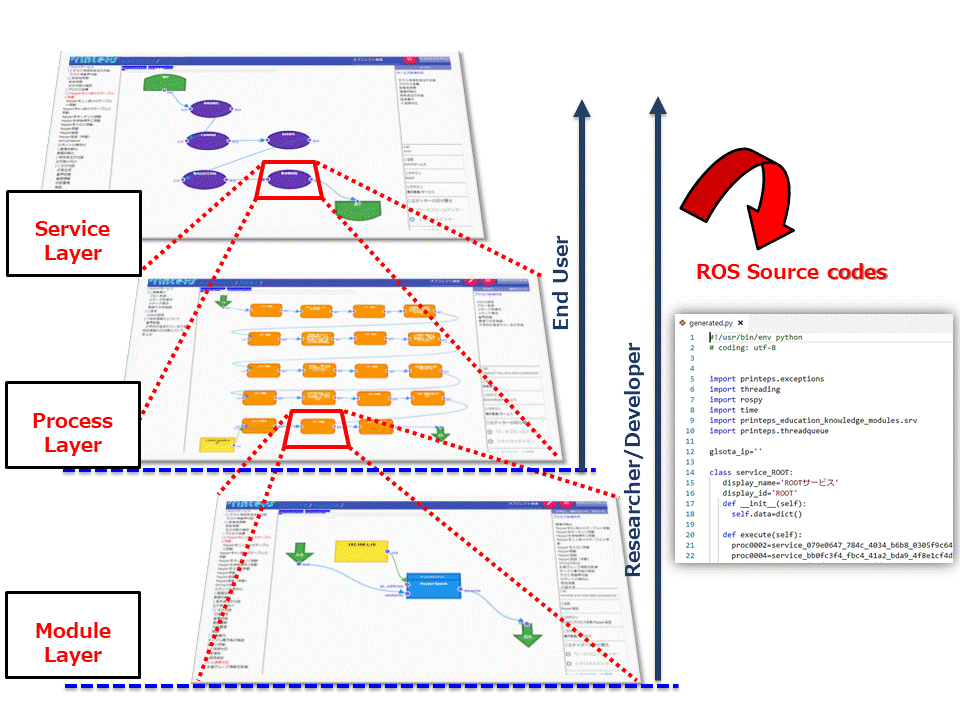 https://www.openaccessgovernment.org/ai-robot-applications/73751/figure2-4/