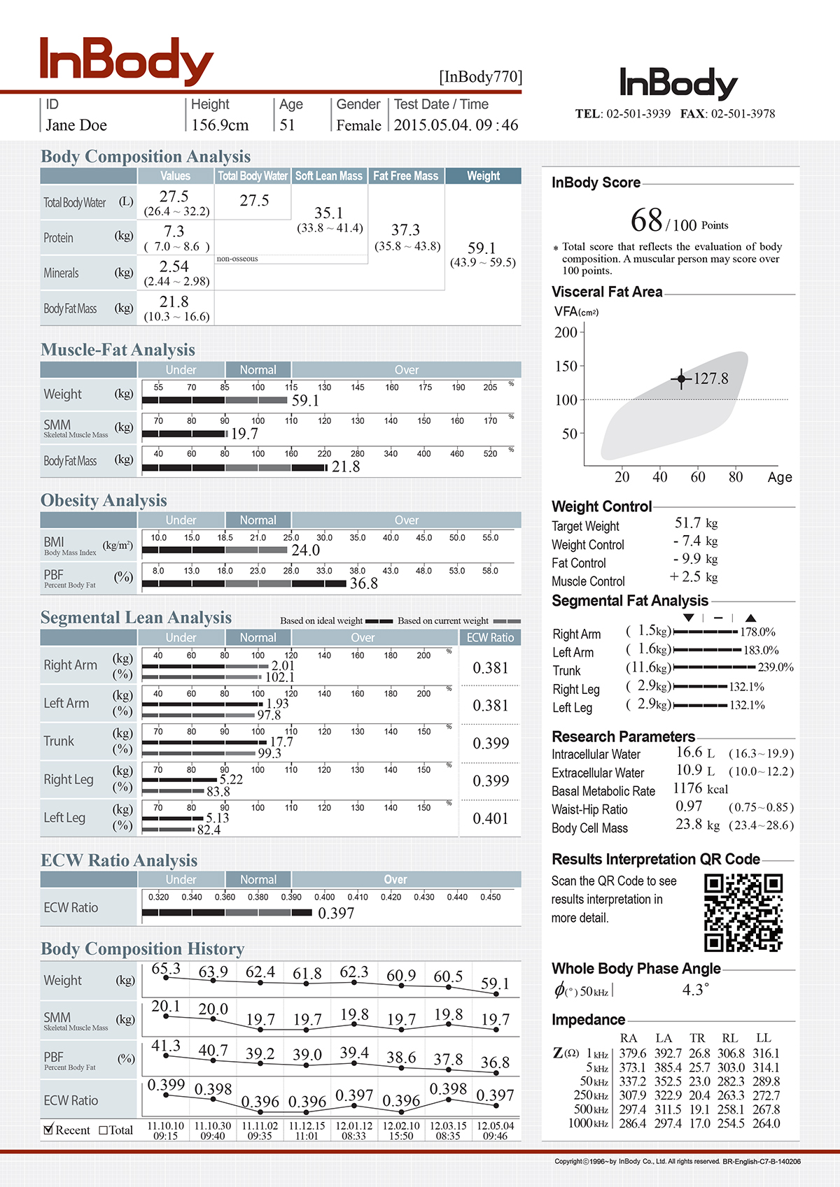 https://www.openaccessgovernment.org/body-composition-analysis-tool-for-diabetes-programmes/85415/770_result_inbody_ex/