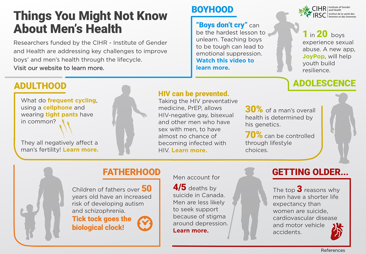 Male health The serious challenges with which boys and young men