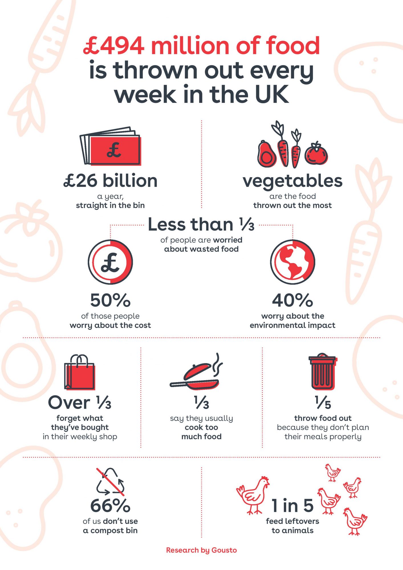 Stop Food Waste Day Brits Throw Away 494 Million Worth Of Food Each Week