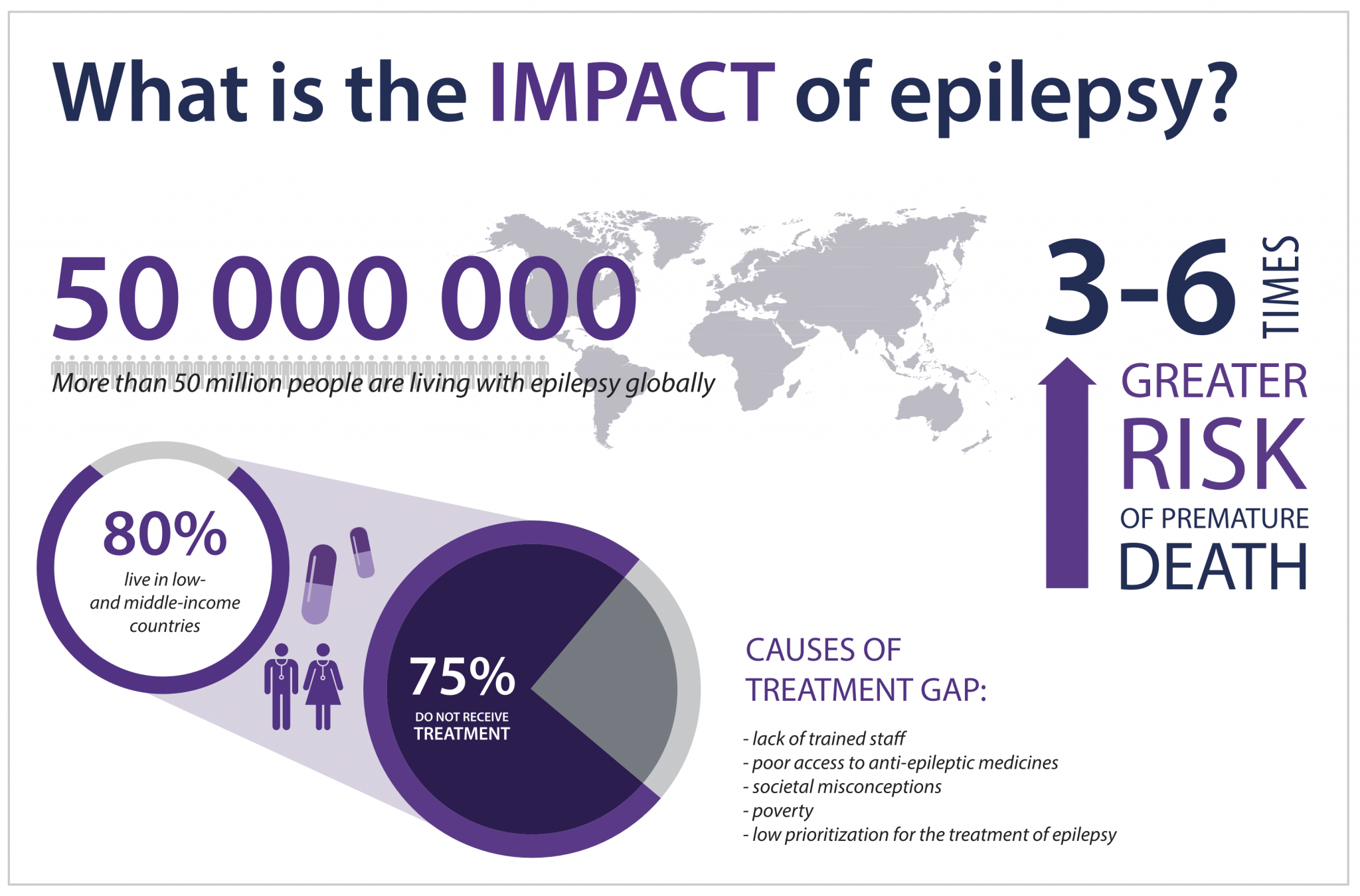 new research on epilepsy
