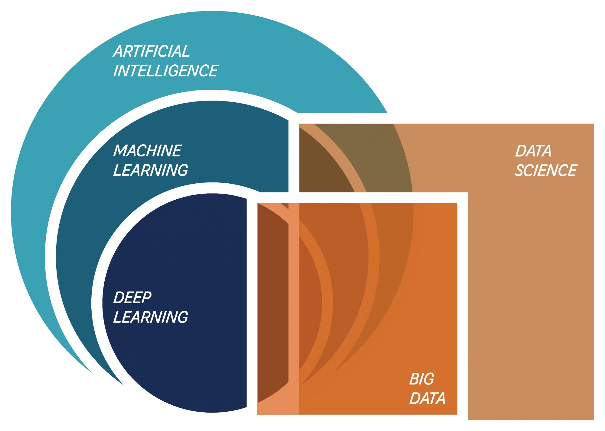 Approaches To AI To Solve Complex Problems Even Without Data