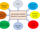 Figure 1: Soil Health Indicator Selection Framework for AI4SoilHealth