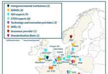 Fig. 1: Partner of the Climateurope2 project