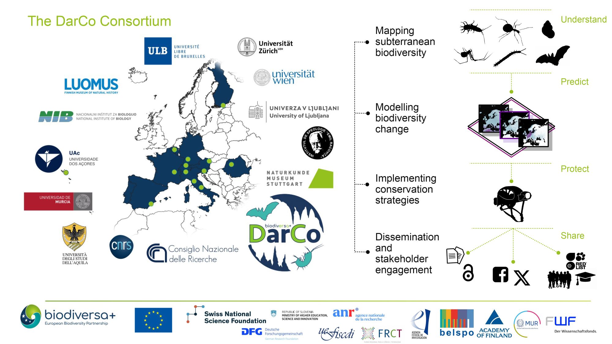 Figure 2. Structure and aims of Biodiversa+ project ‘DarCo,’ focused on subterranean ecosystem protection across Europe.