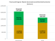 Figure 1. Amounts of food loss and waste generated and diverted from landfill for beneficial uses, from the residential and industrial, commercial, and institutional (IC&I) sectors in Ontario, Canada (adapted from Government of Ontario, 2017).