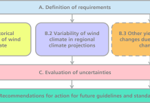 Figure 1: KliWiSt Project Overview