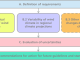 Figure 1: KliWiSt Project Overview