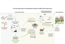 grape and wine industry infographic, The Clean Agriculture for Sustainable Production (CASP) Field Infrastructure