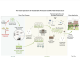 grape and wine industry infographic, The Clean Agriculture for Sustainable Production (CASP) Field Infrastructure