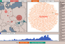 Figure 1: HNP portal for unguided exploration of written memories