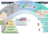 Figure 1. Personalized medicine in RESCUER. From bottom left. Clinical and molecular data are collected from clinical trials from Norway, Germany and Spain and processed to identify signatures/ molecular barcodes of resistance to hormonal-, immune-, and chemotherapy, respectively. Pathological images are subjected to digital cartography and together with the molecular barcodes used for patient stratification towards improved treatment strategies. The generated data is used to parameterize mathematical models of prediction of treatment outcome.