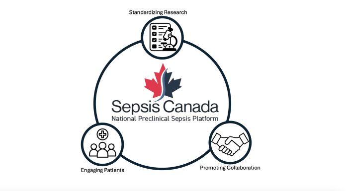 Sepsis Canada