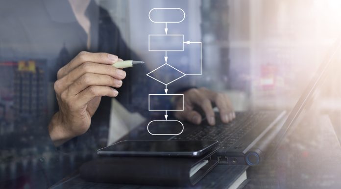 process workflow and procedure