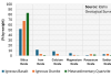 Figure 1: Average whole rock geochemistry for select rock types in northern Idaho, US.