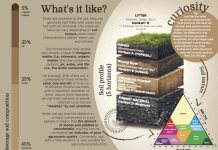 Training and citizen engagement to tackle soil health challenges