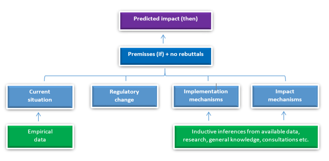 Figure: Elements of RIA