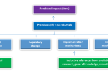 Figure: Elements of RIA