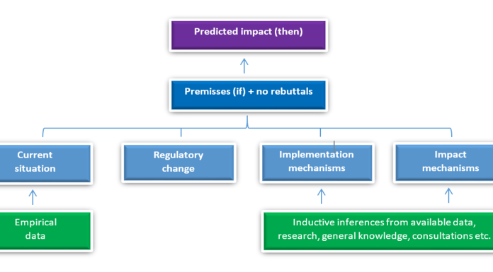 Figure: Elements of RIA