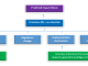 Figure: Elements of RIA