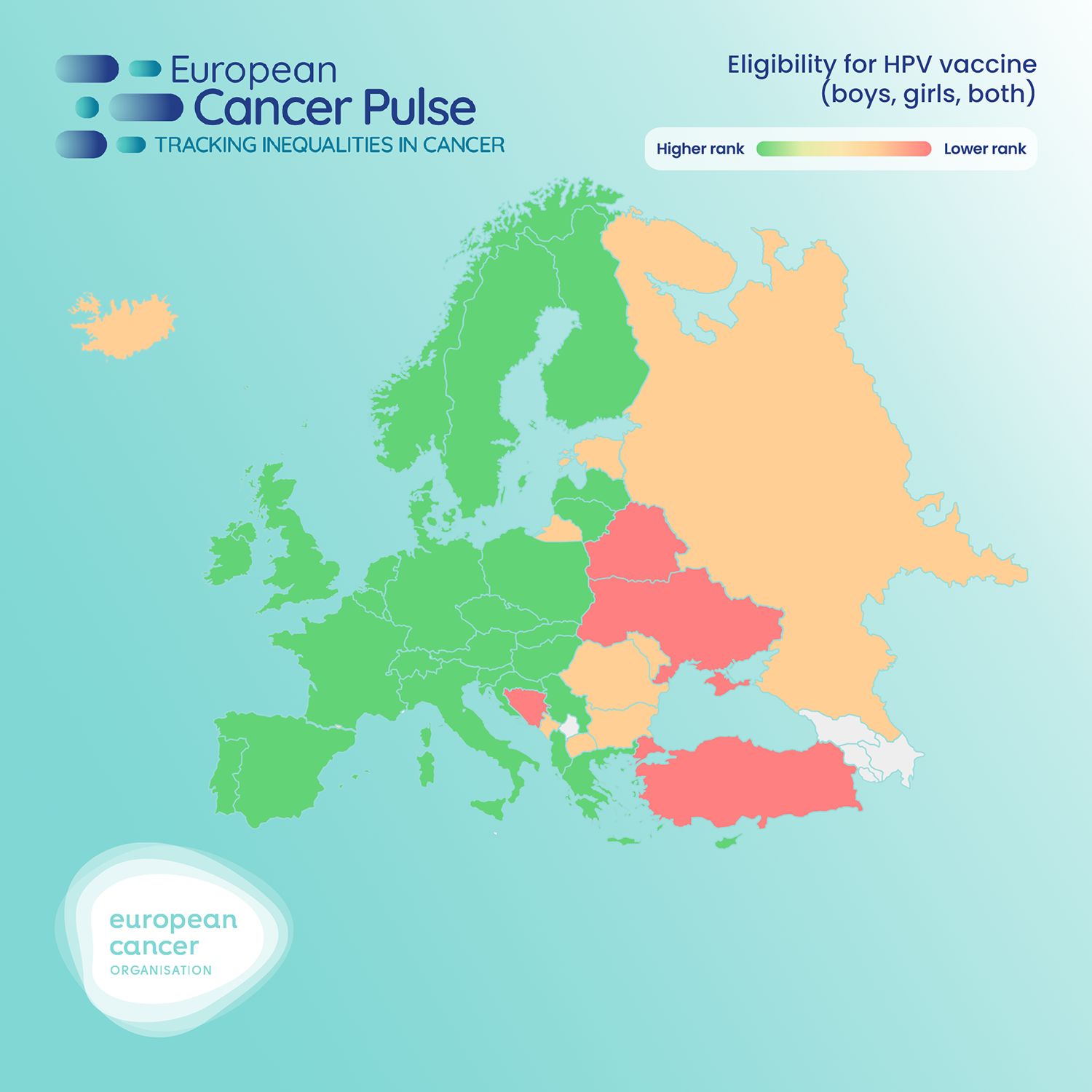 Figure 1. Overview of the European Cancer Pulse