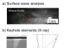 Fig. 1. Measuring surface tension with a) surface waves and b) in vapour channels