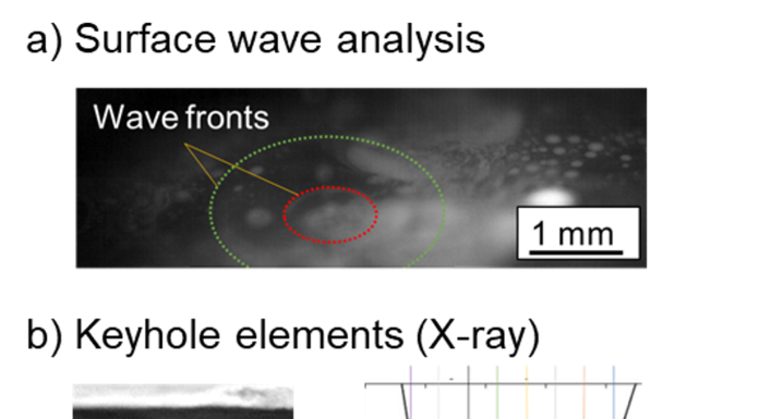 Fig. 1. Measuring surface tension with a) surface waves and b) in vapour channels