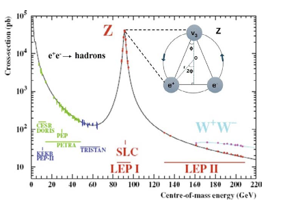 Figure 7: Validation of the RLM via key CERN experiment.