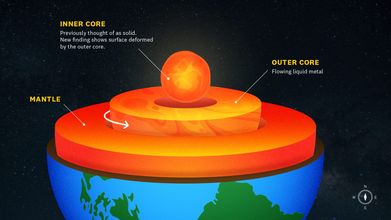 The inner core was previously thought of as solid. (USC Graphic/Edward Sotelo)