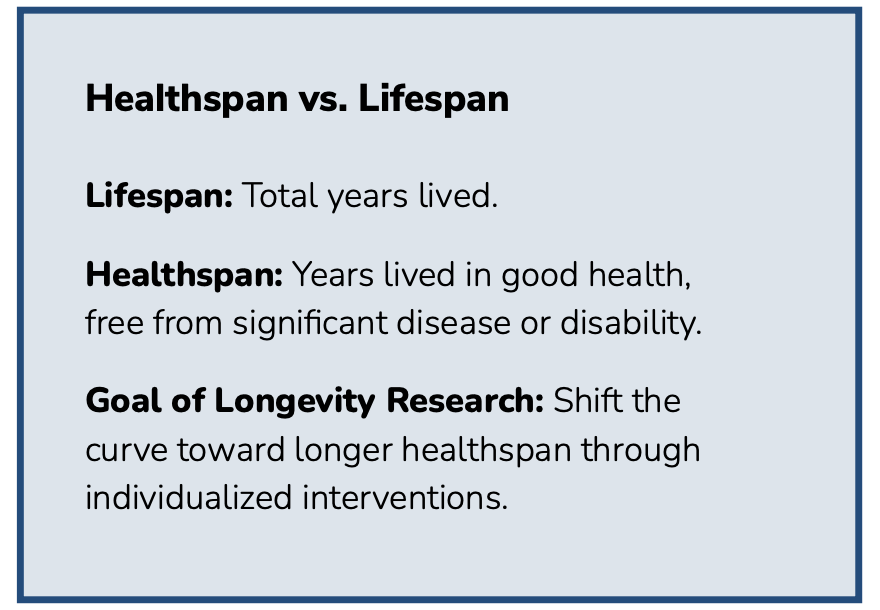 Box 1. Healthspan vs. Lifespan