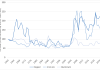 Figure 1: Copper, iron ore, and aluminum prices, 1960-2024