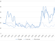 Figure 1: Copper, iron ore, and aluminum prices, 1960-2024