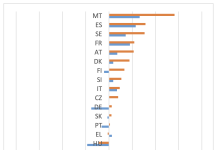 Figure 1: National and non-metropolitan population growth 2000-2020 in EU countries