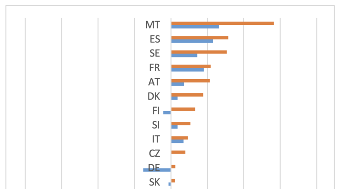 Figure 1: National and non-metropolitan population growth 2000-2020 in EU countries