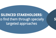 Figure: Types of silent stakeholders