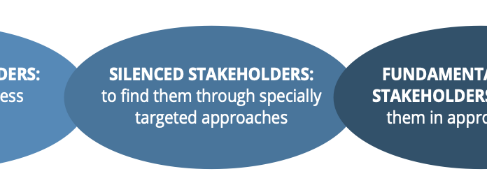 Figure: Types of silent stakeholders