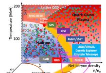 Figure 1: Cartoon of the QCD phase diagram, highlighting the current coverage from first principle lattice QCD simulations and the different experimental facilities.